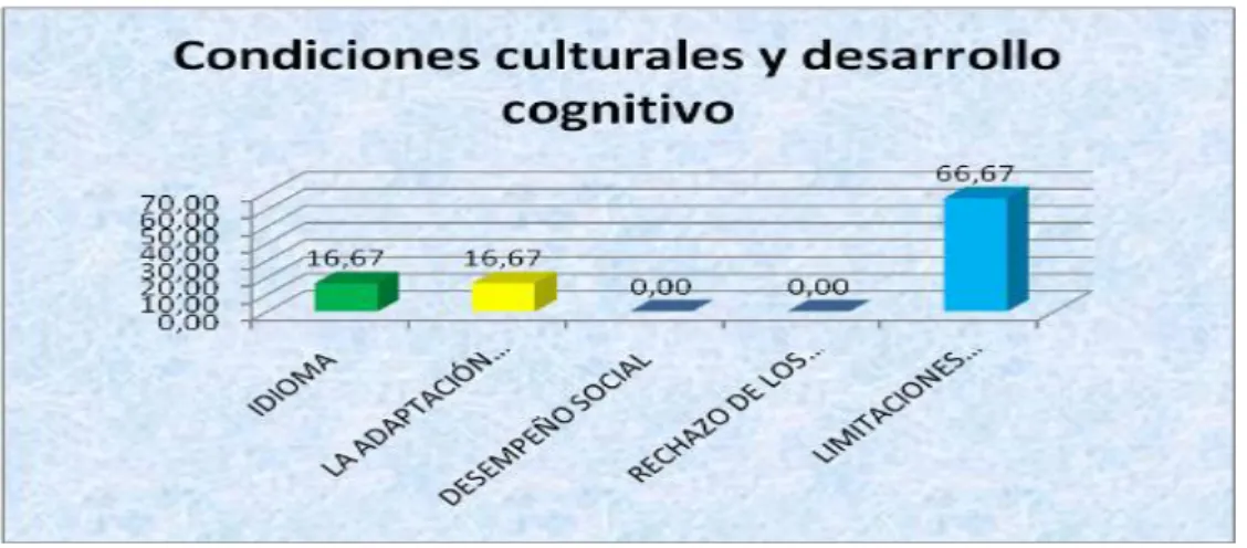 Gráfico Nº 8 