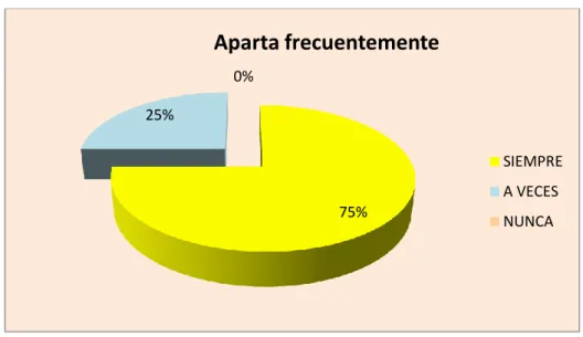 GRÁFICO N° 4 