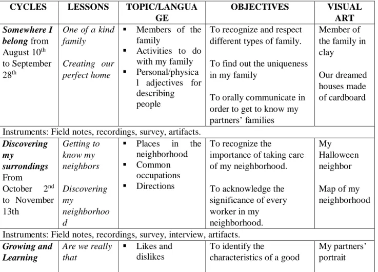 Table 2. Cycles of implementation 