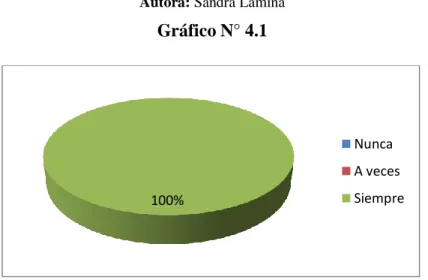 Gráfico N° 4.1 