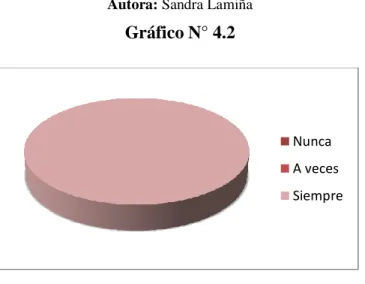 Gráfico N° 4.2 