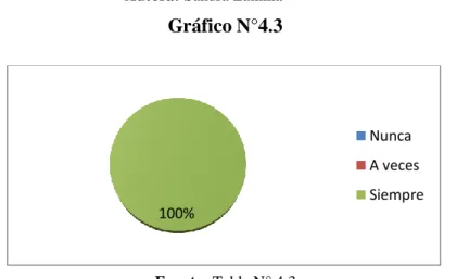 Gráfico N°4.3 