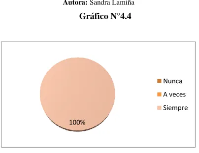 Gráfico N°4.4 