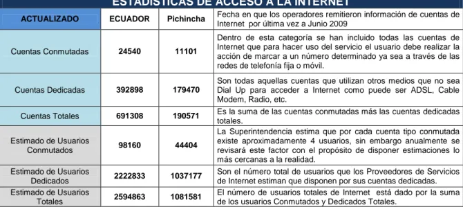 Tabla 1.3    Estadísticas de Acceso a Internet [15]