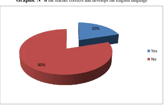 Table N° 7  the teacher corrects and develop the English language