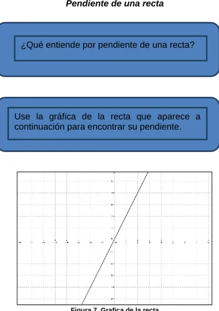 Figura 7. Grafica de la recta 