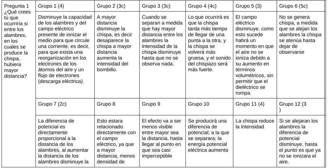Cuadro de respuestas de cada estudiante. 