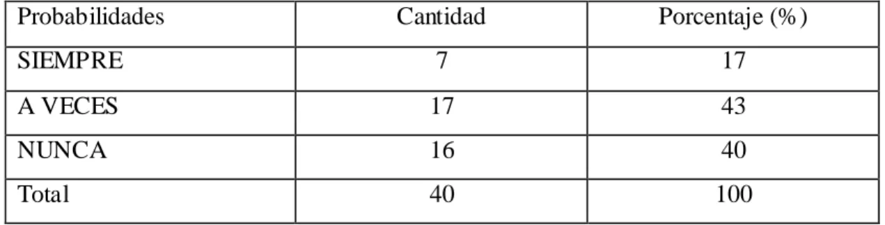 Table 6: Clase dinámica 