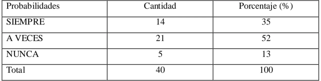 Table 8: Gusto por los temas 