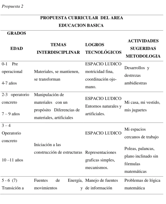 Tabla 2  Propuesta 2 