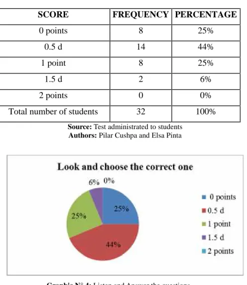 TABLE N° 6: Look and choose the correct one(2p)