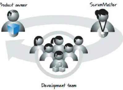 Figura 1.2: Roles Scrum [23].