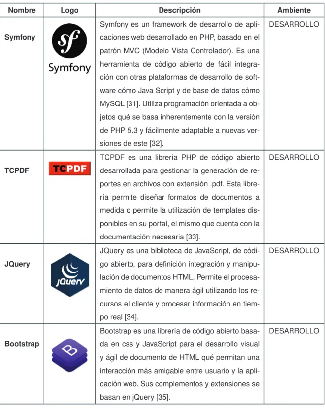 Tabla 1.2: Frameworks y librerías. Tabla de los autores.