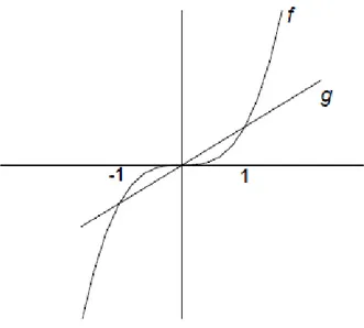 Figura 6: Funciones 