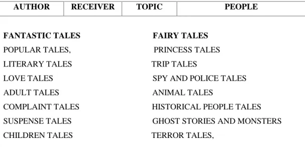 TABLE 1 TYPES OF STORIES