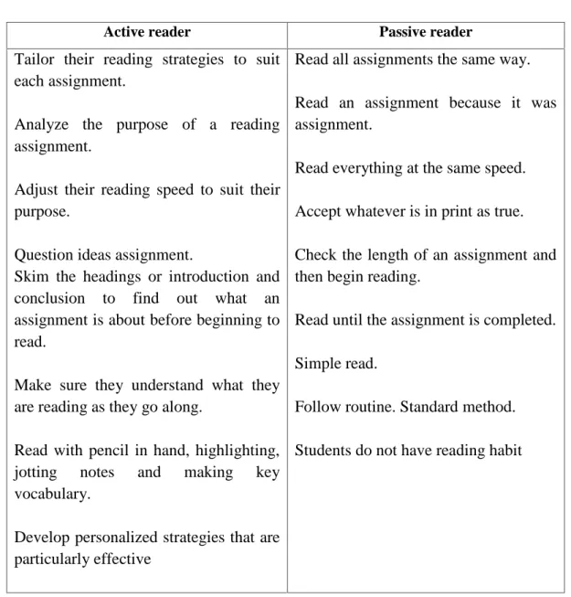 TABLE 3 ACTIVE READER AND PASSIVE READER