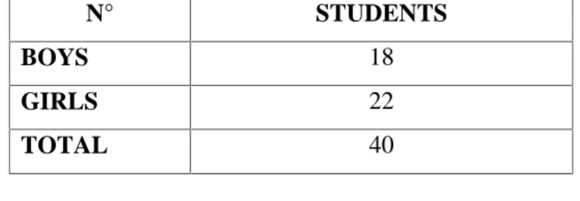 TABLE 4 POPULATIONS OF THE STUDENTS
