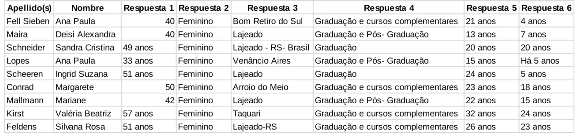 Tabla 13 Respuestas 7 a 8