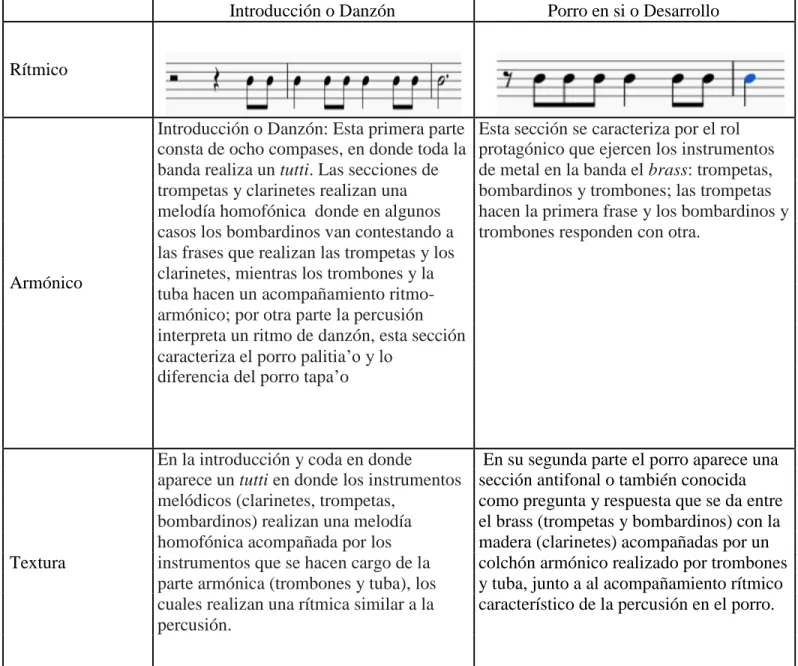 Tabla 1 – parte 1 