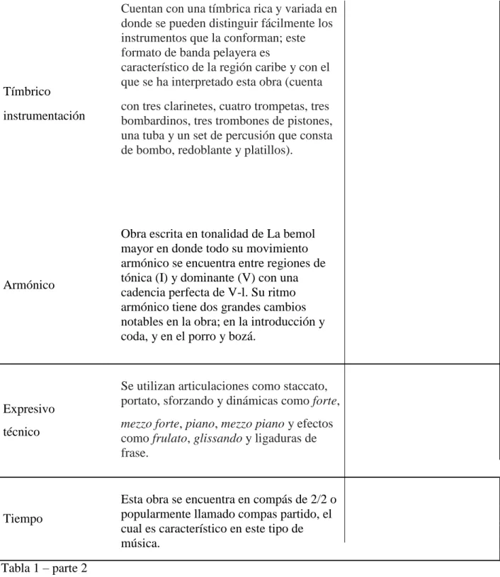 Tabla 1 – parte 2 