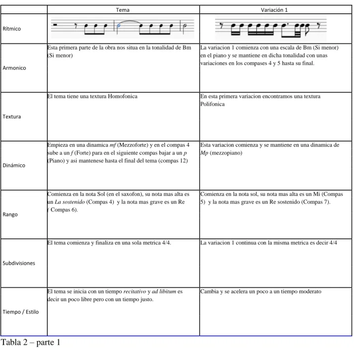 Tabla 2 – parte 1 