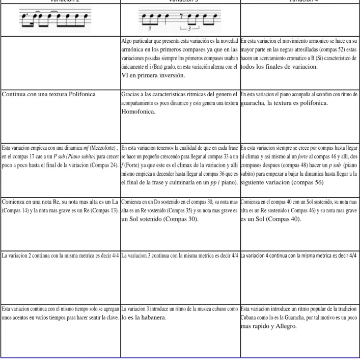 Tabla 2 – parte 2 