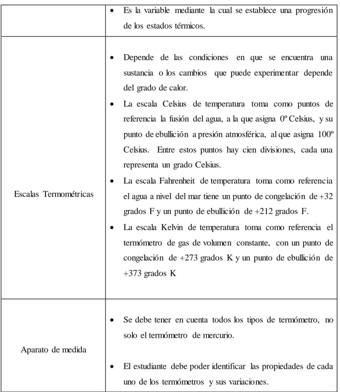 Tabla 3: Propuesta de abordaje