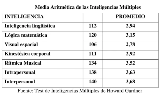 Gráfico No 8 
