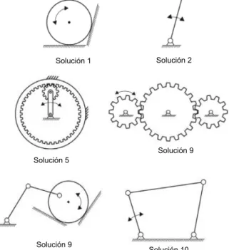Figura 1.6-1: Algunas soluciones para la síntesis de tipo de la tabla 1.6-1 
