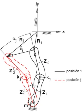 Fig. 1.6.1 – 2: Diada estándar con pares rotatorios, uno fijo o a tierra y otro móvil