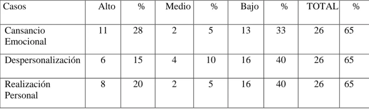 Gráfico Nº 4.- Interpretación Global Varones