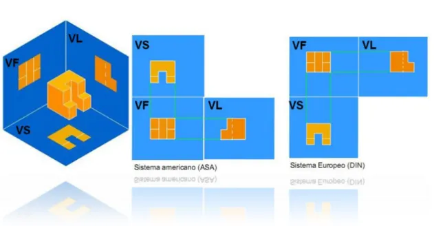 Figura 12. Sistemas de representación  