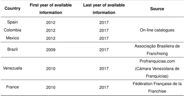 Table 1: Sample sources