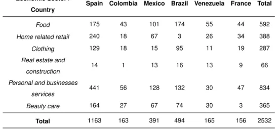 Table 2: Sample composition