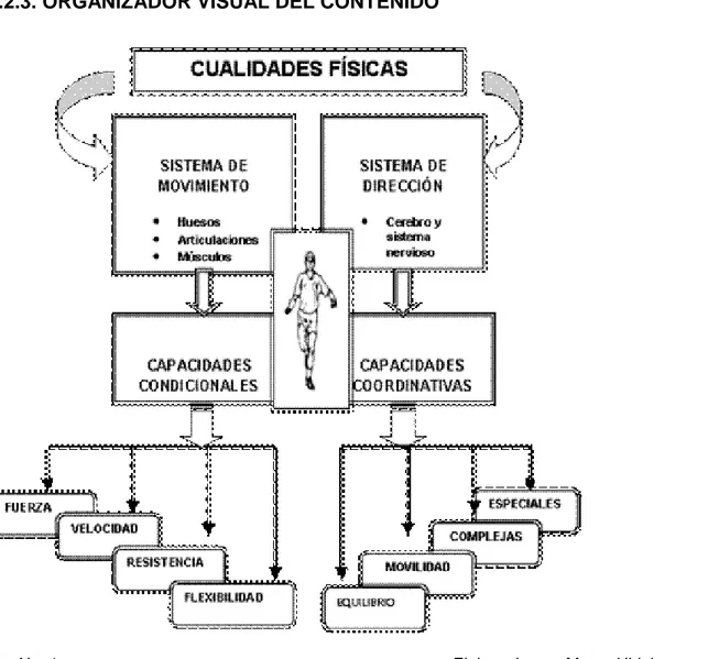 Fig. No. 1                                                                                      Elaborado por: Marco Hidalgo