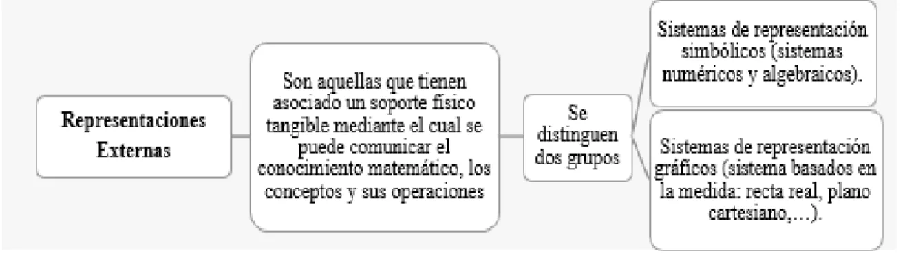 Figura 4. Basado en Pecharromán (2008, p. 36) 