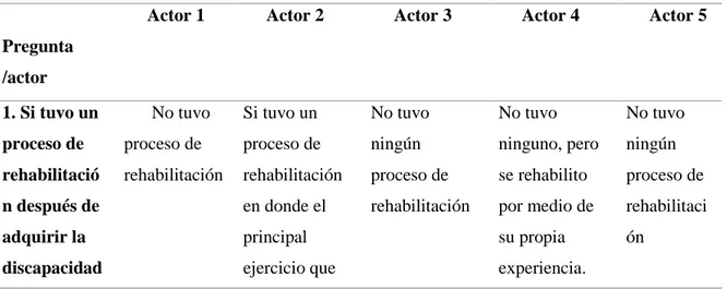 Cuadro 1. Semejanzas y diferencias.  