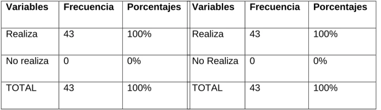 Gráfico Nº4 