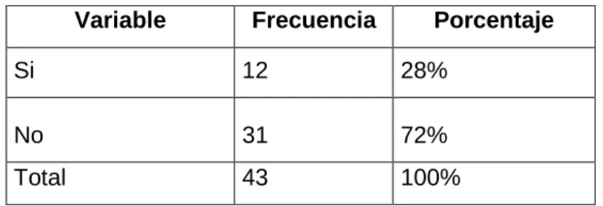 Gráfico Nº8  