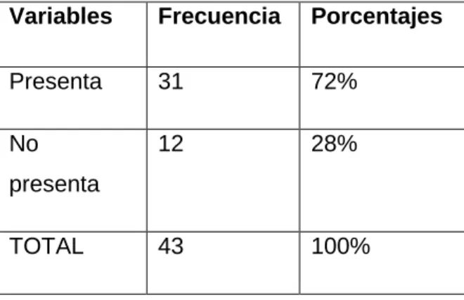 Gráfico Nº 9 