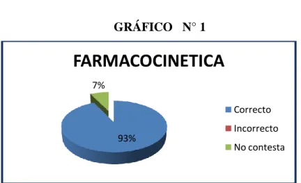 GRÁFICO   N° 1 