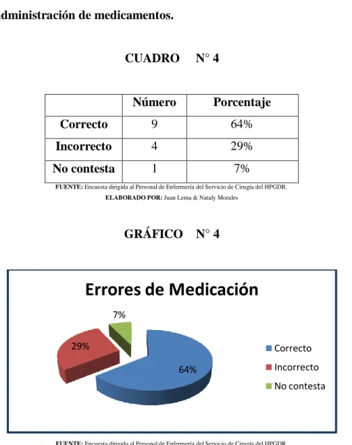 GRÁFICO    N° 4 