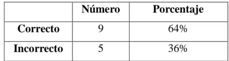 GRÁFICO    N° 5 