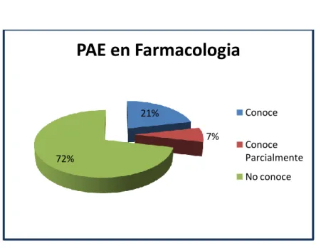 GRÁFICO      N° 9 
