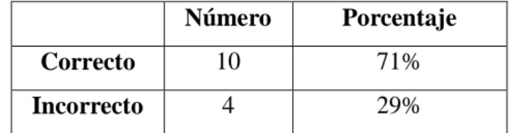 GRÁFICO     N° 10 