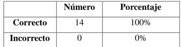 GRÁFICO    N° 11 