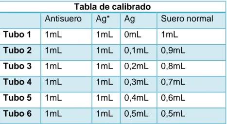 Tabla de calibrado 