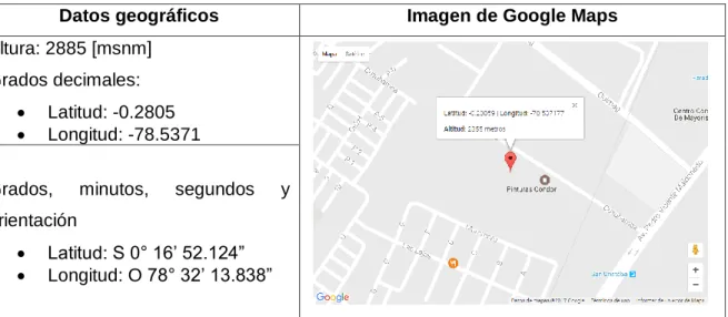 Tabla 3.1. Datos geográficos. 