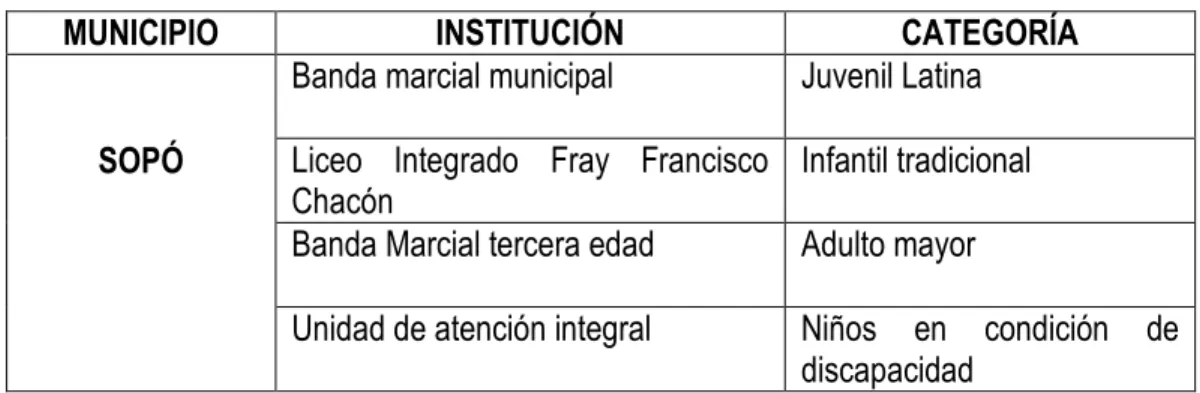 Tabla 11. Bandas de marcha del municipio de Sopó. 