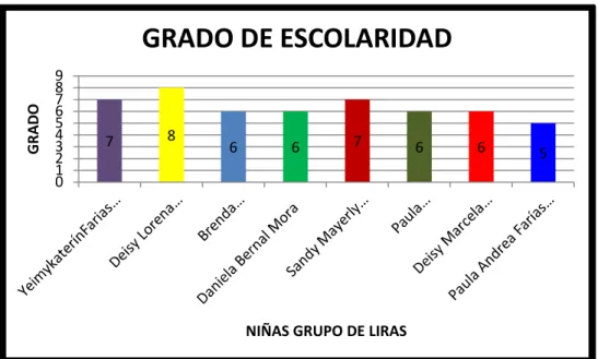 Gráfico 2. 
